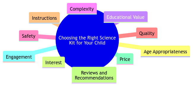 Choosing the Right Science Kit for Your Child