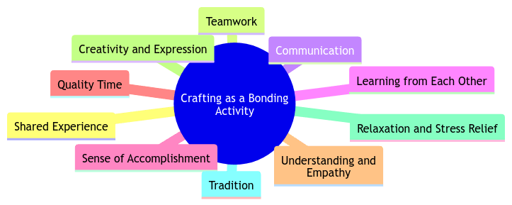 Crafting as a Bonding Activity