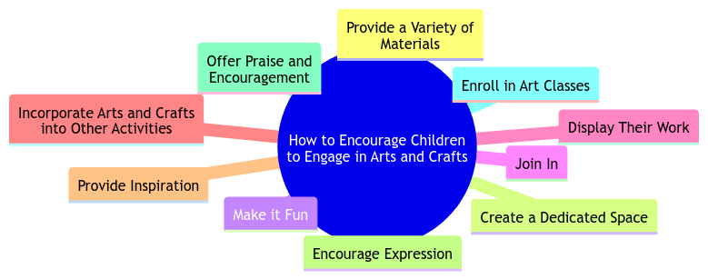 How to Encourage Children to Engage in Arts and Crafts