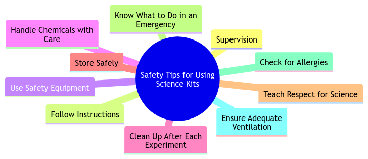 Safety Tips for Using Science Kits